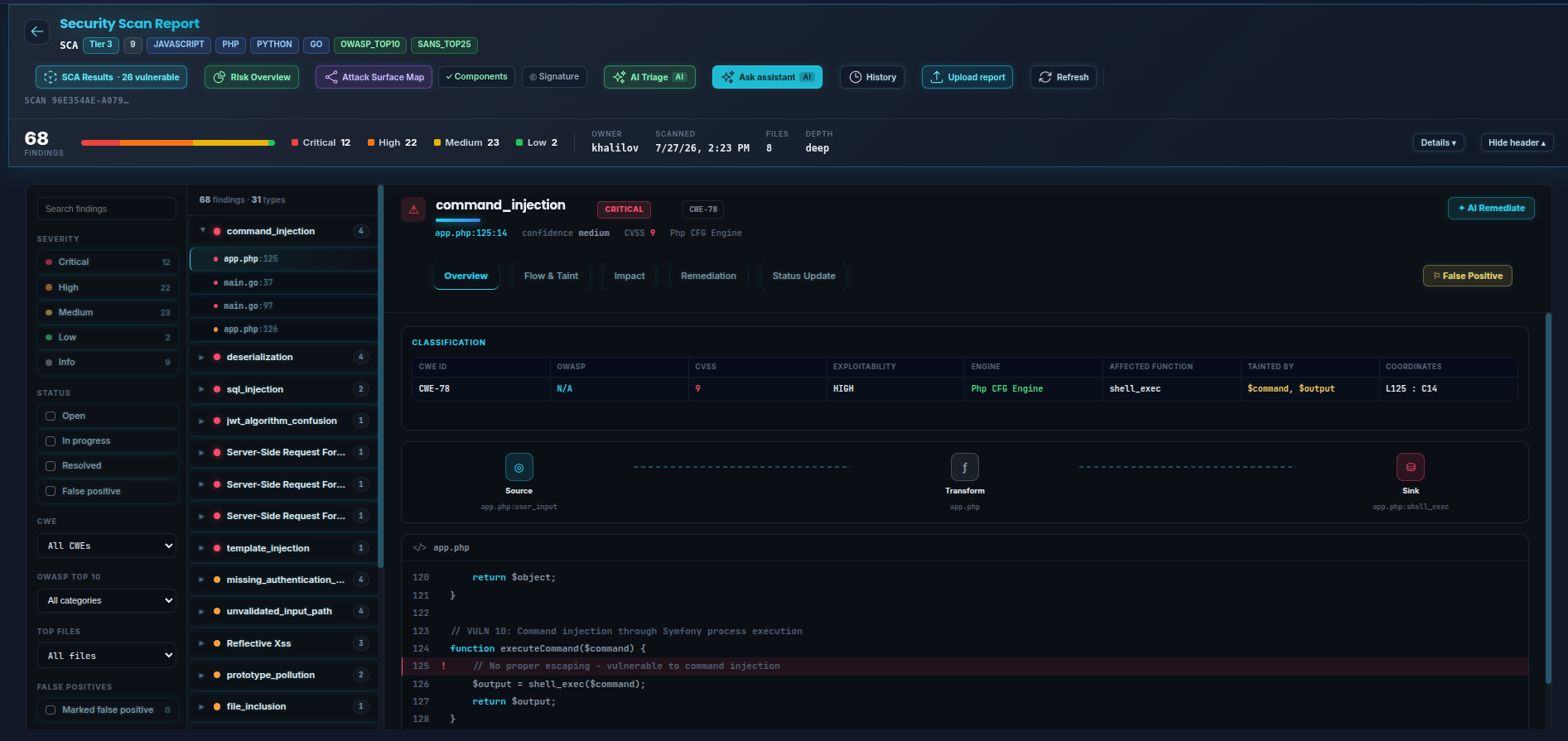 Security scan report — 68 findings grouped by type, with a critical command injection selected showing its CWE-78 classification, source-to-sink path and the vulnerable line of PHP